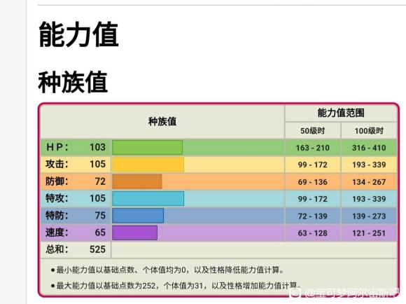 宝可梦传说阿尔宙斯诡角鹿性格技能选择推荐 诡角鹿怎么用