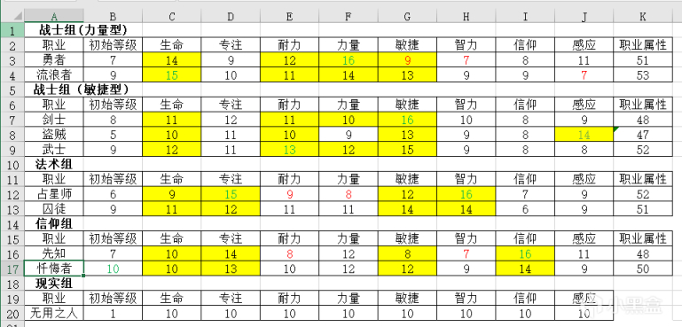 艾尔登法环初始最优职业一览 什么职业出生最强