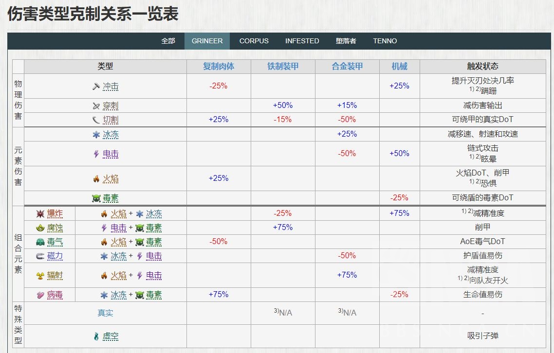 warframe星际战甲近战武器架势选择指南