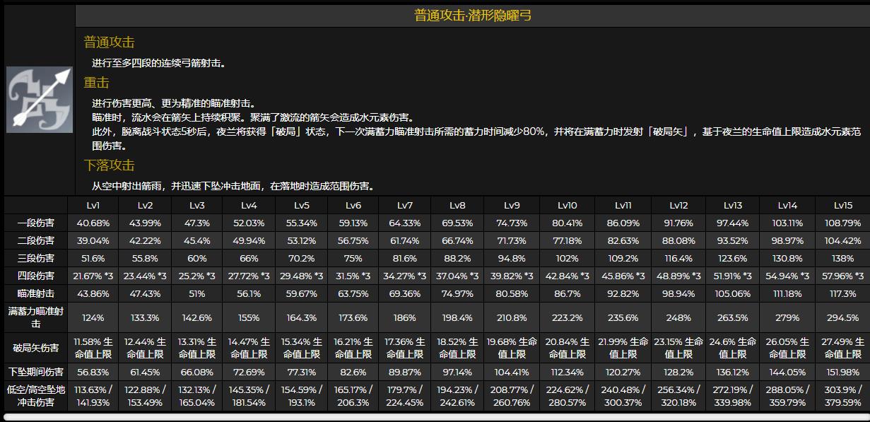 原神夜兰技能/天赋/命之座介绍