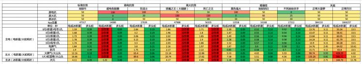 暗黑破坏神2重制版2.4版本8pp双修法师攻略