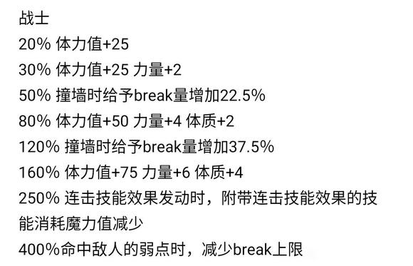 最终幻想起源全职业能力列表 职业适应效果一览