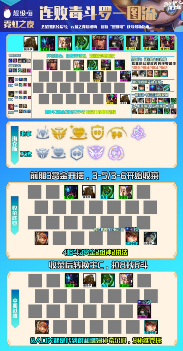 金铲铲之战S6.5霓虹之夜强势上分阵容大全_连败毒斗罗