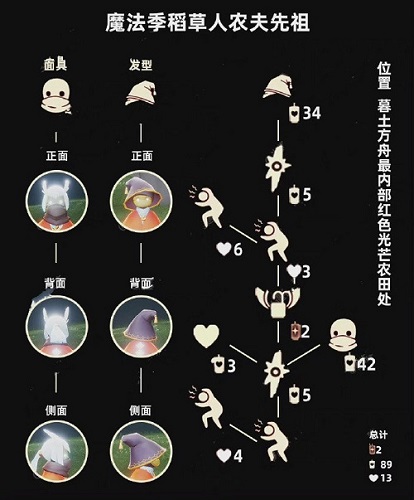 光遇2022稻草人农夫先祖兑换图 稻草人农夫先祖位置分享