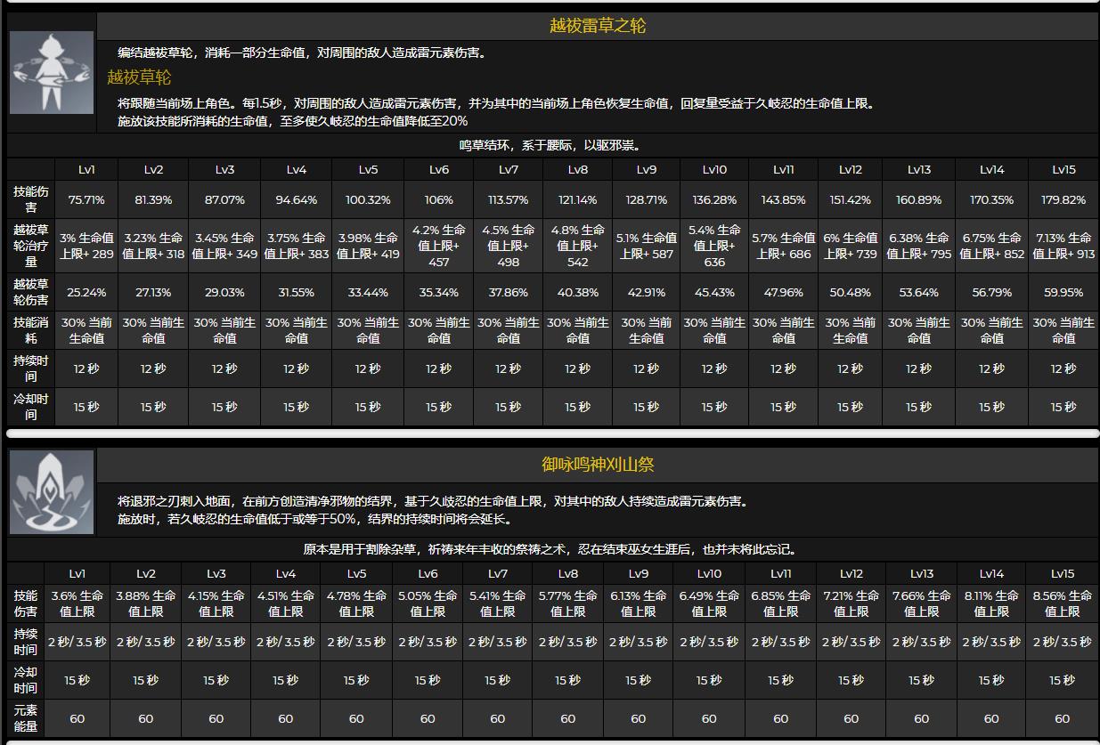 原神久岐忍技能/天赋/命之座一览