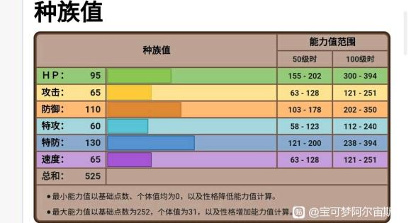 宝可梦传说阿尔宙斯月亮伊布技能选择推荐