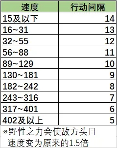 宝可梦传说阿尔宙斯行动顺序详解 宝可梦出招顺序机制分享