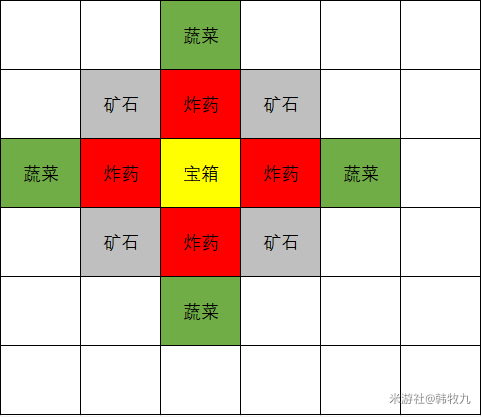 原神岩巅大侠往事挖宝游戏攻略 宝藏位置分享