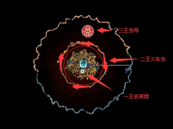 地心护核者森林区域流程攻略 森林怎么打