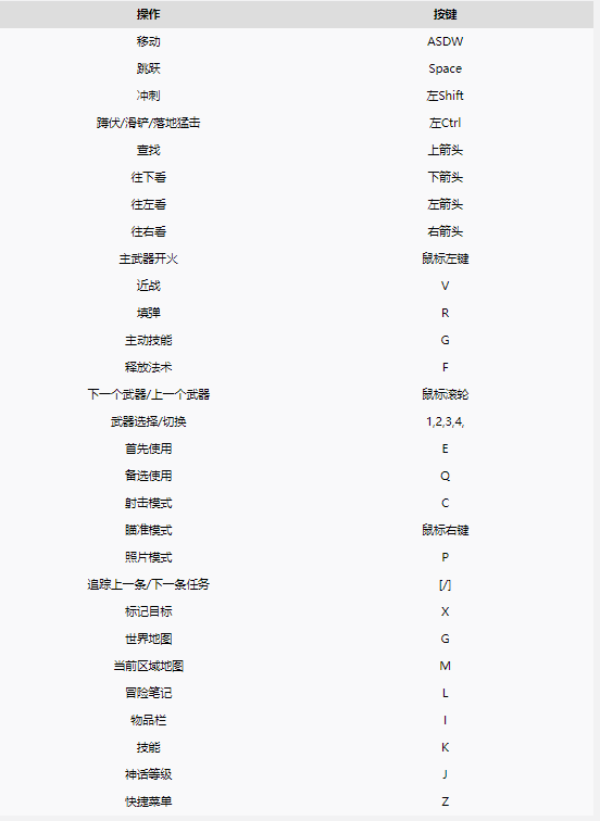 小缇娜的奇幻之地全流程图文攻略 主线、支线全收集指南_操作与界面