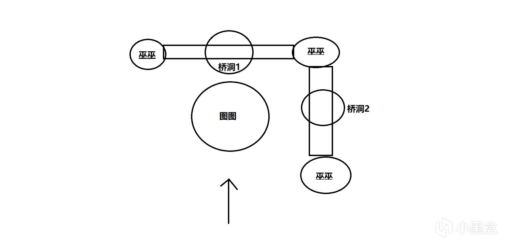 命运2苏生赛季仪式尾王打法攻略