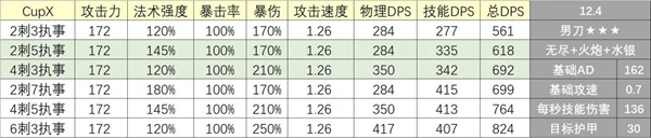 金铲铲之战霓虹之夜VIP泰隆阵容玩法分享