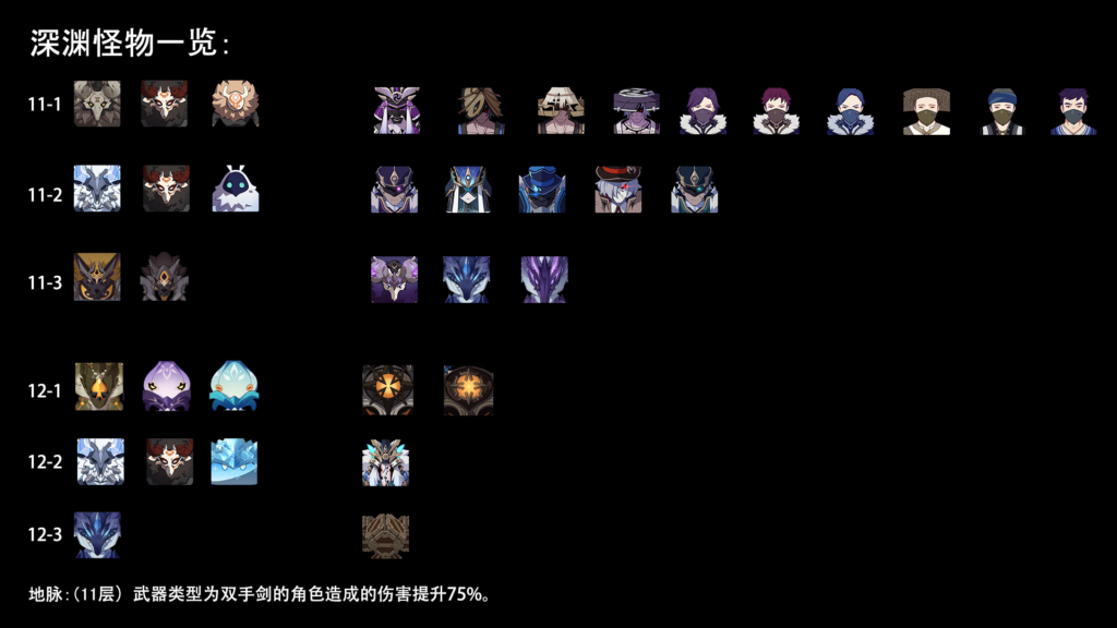 原神2.7深渊怪物分布一览