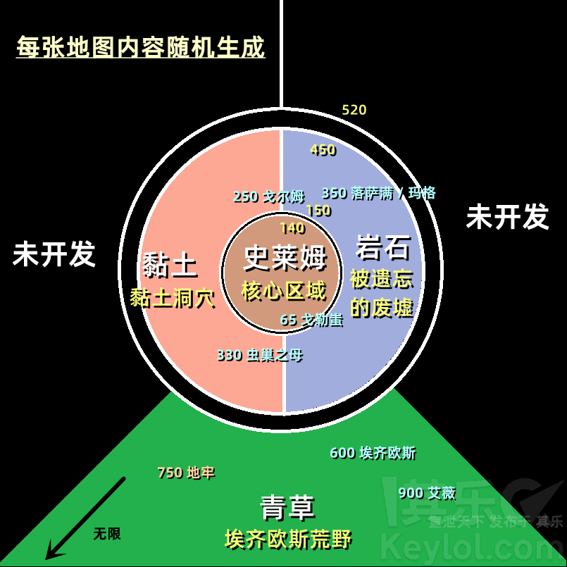 地心护核者地图生物群系与资源分布一览