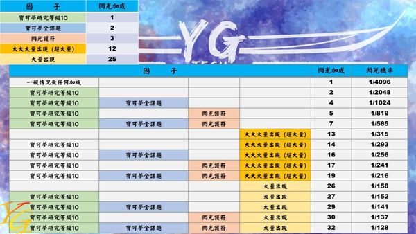 宝可梦传说阿尔宙斯1.1.0固定头目刷闪技巧