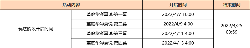 原神2.6堇庭华彩玩法介绍