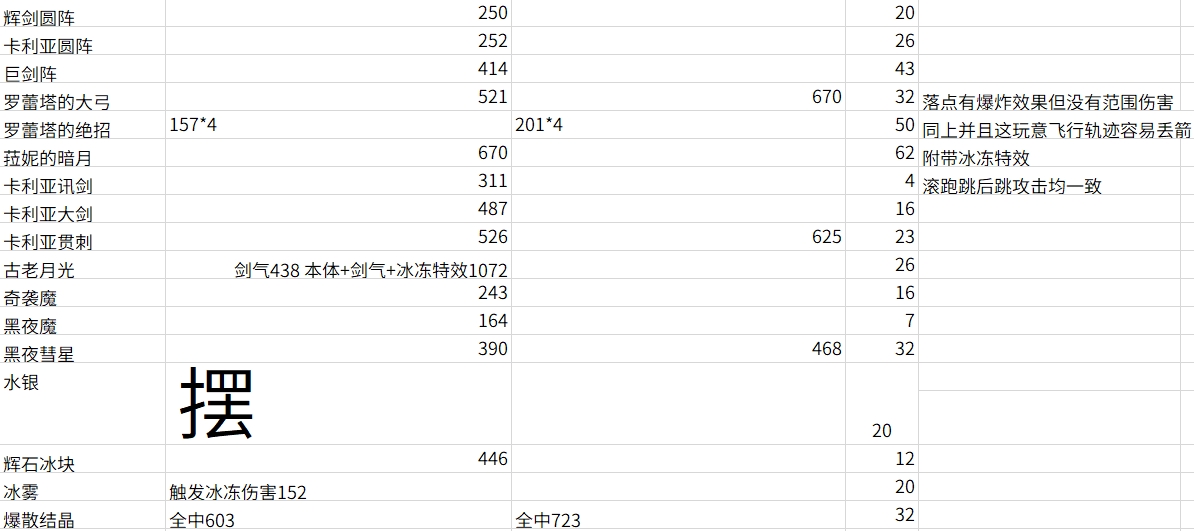 艾尔登法环各法术威力一览 哪些法术伤害高