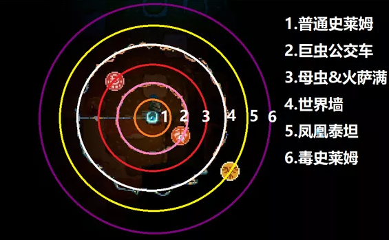 地心护核者BOSS刷新位置机制分享