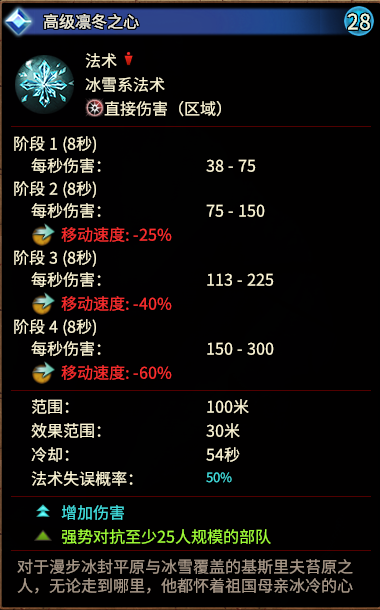 全面战争战锤3冰雪系法术效果与强度评测