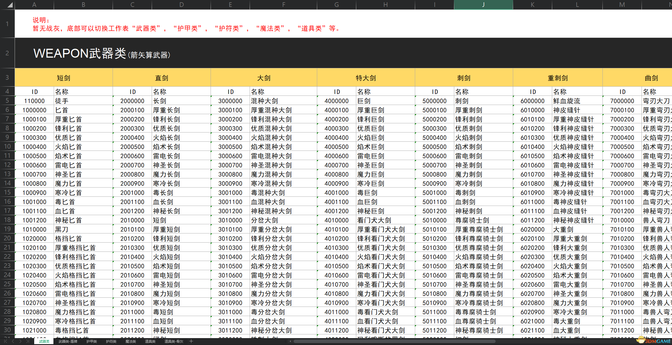 艾尔登法环全物品ID分享