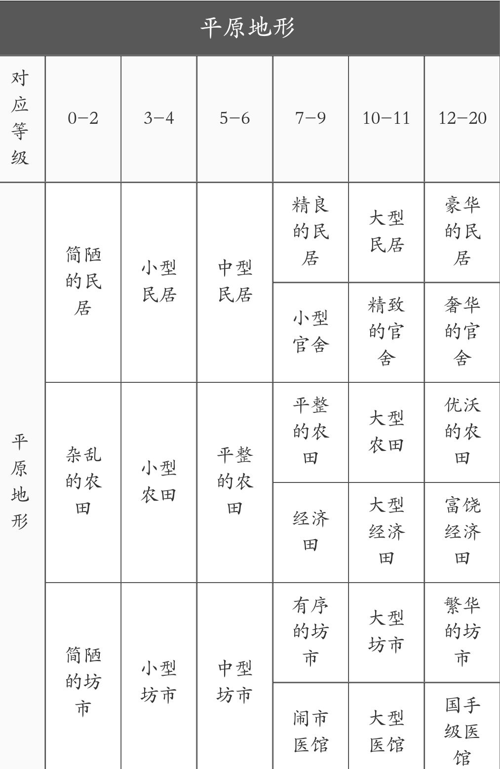 无悔华夏全守城武将建筑特效一览