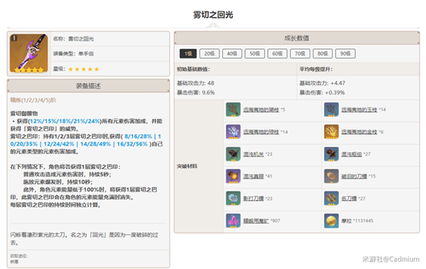 原神2.6雾切之回光、无工之剑适配角色一览