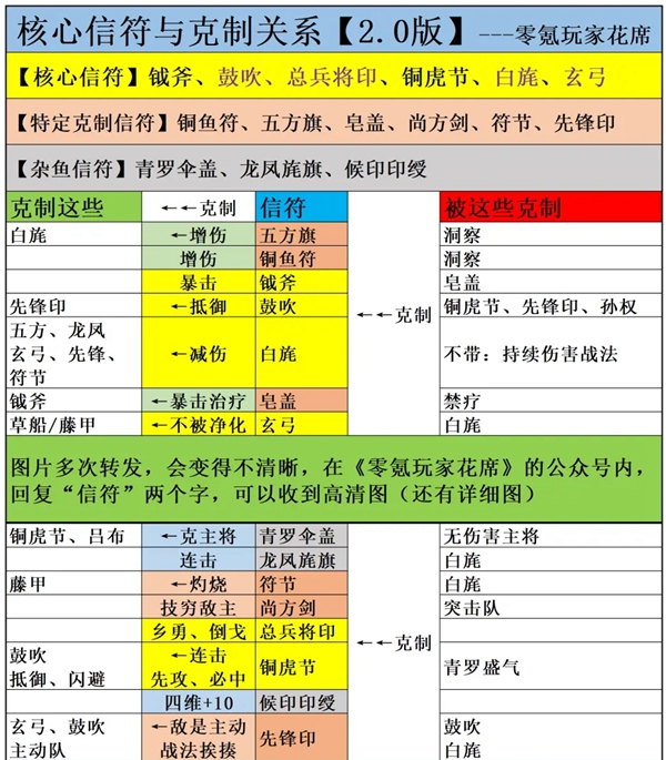 三国志战略版信符购买推荐 前期买什么信符好