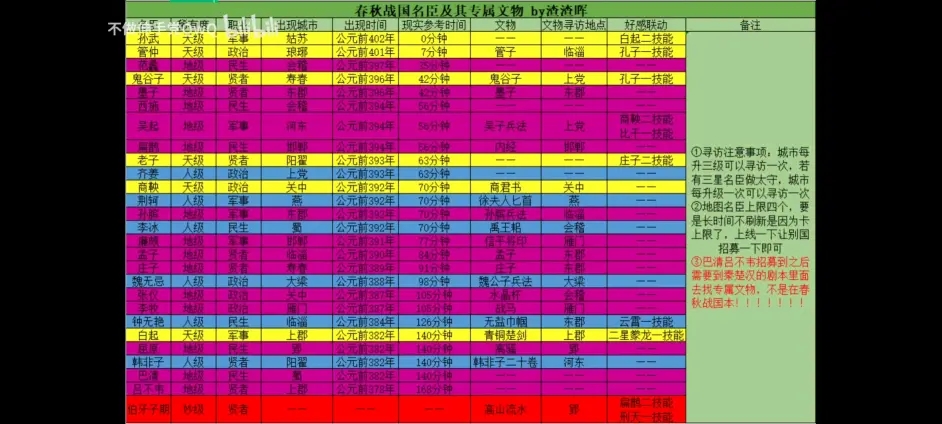 无悔华夏春秋战国字春秋文物全解密攻略