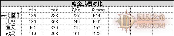 暗黑破坏神2重制版2.4投掷野蛮人武器选择攻略