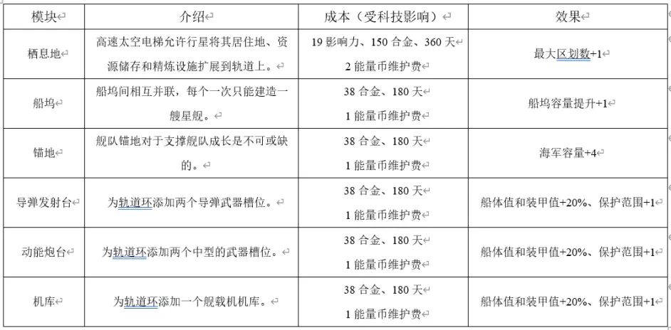 Stellaris群星轨道环科技介绍 轨道环建筑效果一览