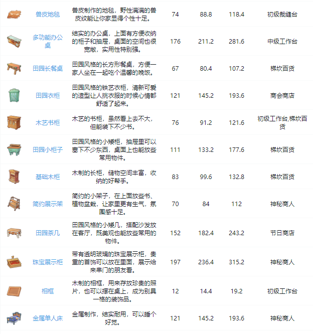 沙石镇时光全家具图鉴 家具获取途径大全