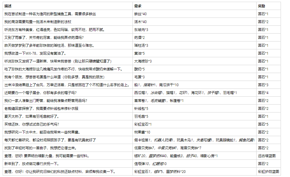 饥荒富贵险中求悬赏令攻略 悬赏令需求详解