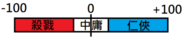 侠之道结局触发机制详解 侠义值计算方法分享