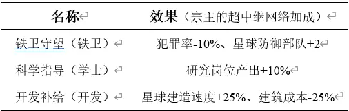 Stellaris群星3.4版本超级中继科技效果一览