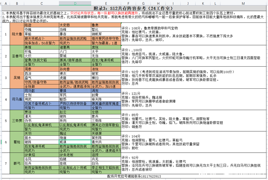 三国志战略版S12满红共存配将表 信符携带推荐