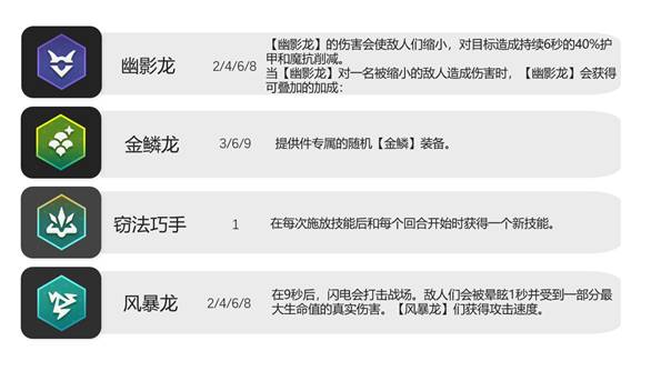 金铲铲之战S7巨龙之境羁绊种族大全