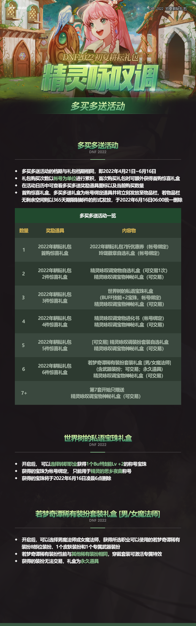 DNF2022五一套价格介绍