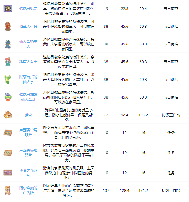 沙石镇时光全家具图鉴 家具获取途径大全