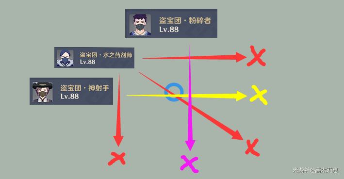 原神2.6深渊11-1守护镇石技巧分享