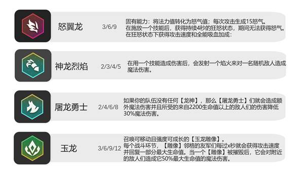 金铲铲之战S7巨龙之境羁绊种族大全