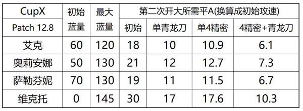 金铲铲之战S6.5精密九五阵容玩法介绍