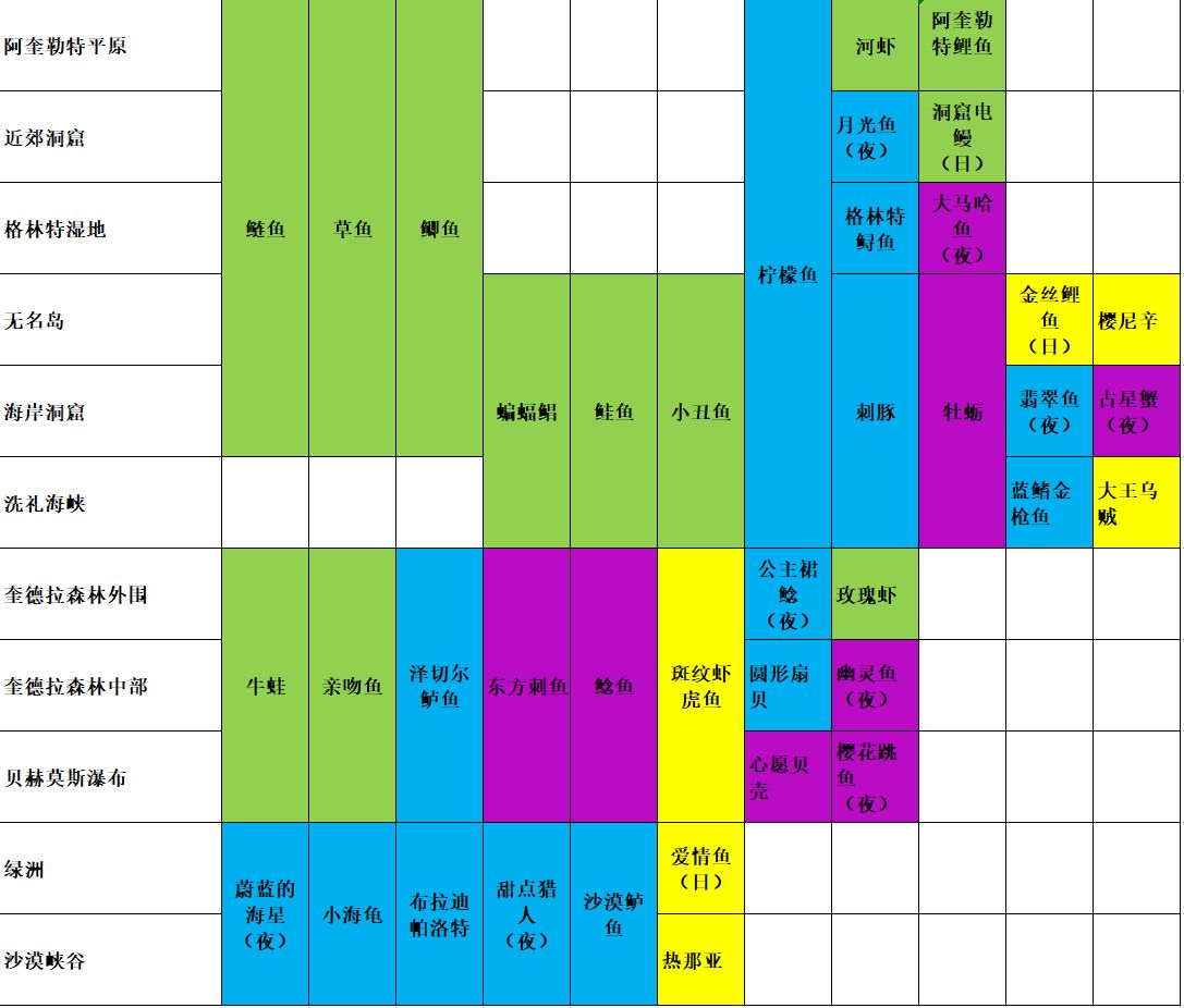 玛娜希斯回响钓鱼攻略 全鱼类位置及出没时间一览