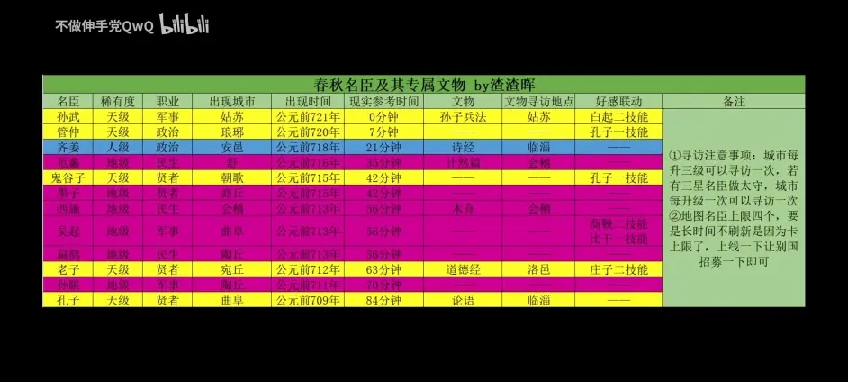 无悔华夏春秋战国字春秋文物全解密攻略