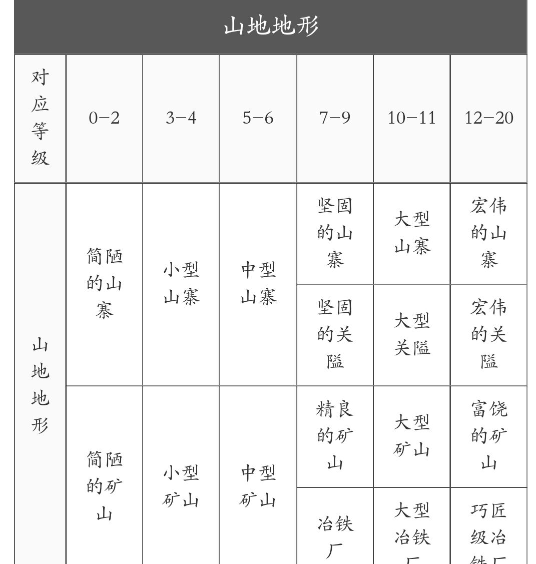 无悔华夏全守城武将建筑特效一览