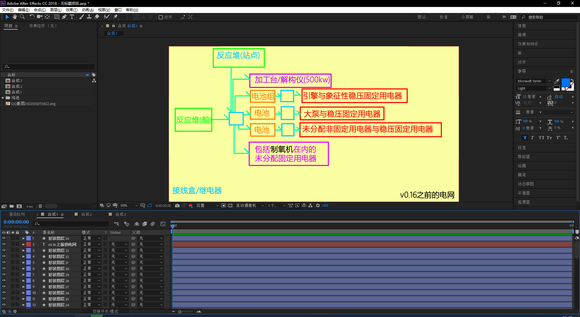 潜渊症潮汐崩腾版本终局电网方案思路分享