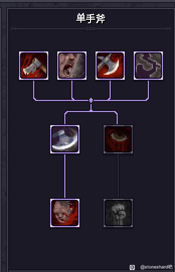 Stoneshard紫色晶石双持斧锤流BD攻略