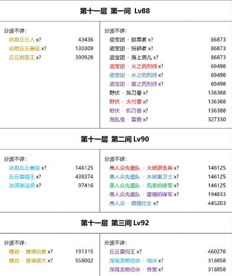 原神2.7深渊怪物血量介绍