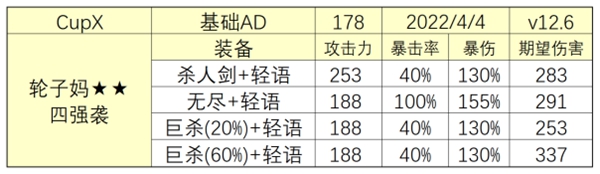 金铲铲之战12.6强袭希维尔阵容玩法详解