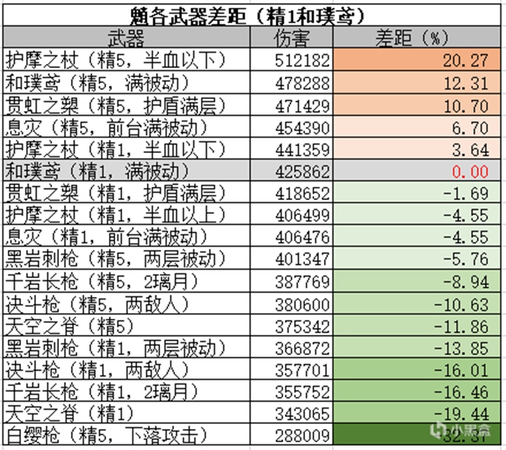 原神全大月卡武器强度及泛用性分析