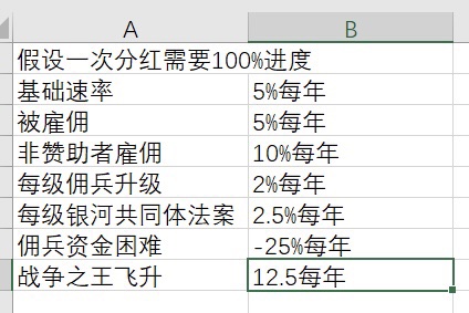 Stellaris群星3.4版本佣兵城邦收益详解